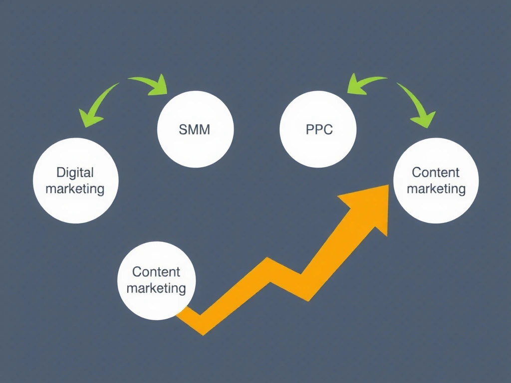 A dynamic infographic representing digital marketing channels: SEO, SMM, PPC, and content marketing, with arrows showing data flow and growth. The imagery should be modern, clean, and convey a sense of strategy and success. No text.